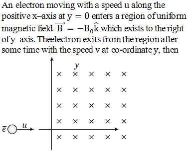 Physics-Moving Charges and Magnetism-83212.png